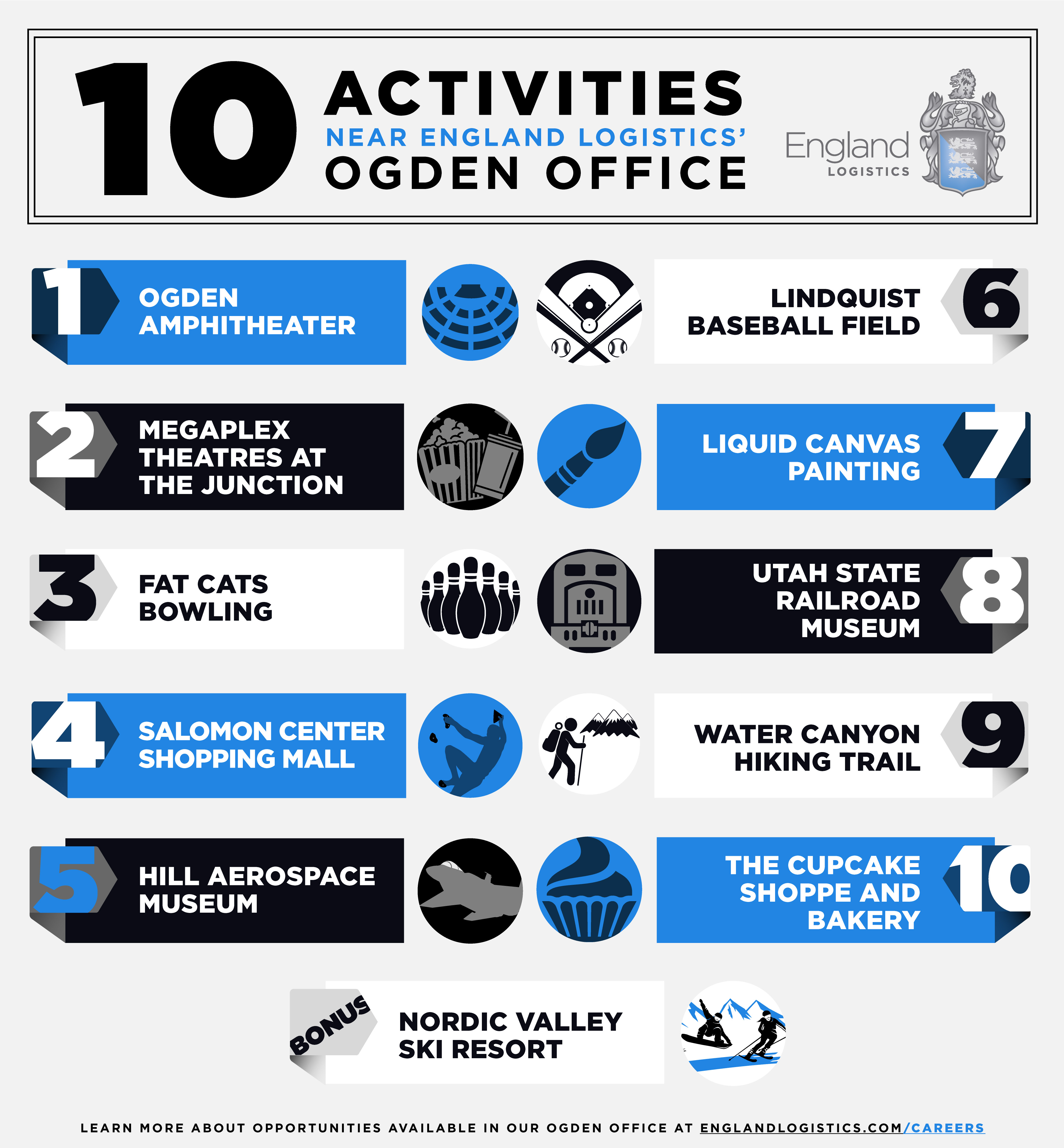Ogden Activities Near England Logistics Office Utah
