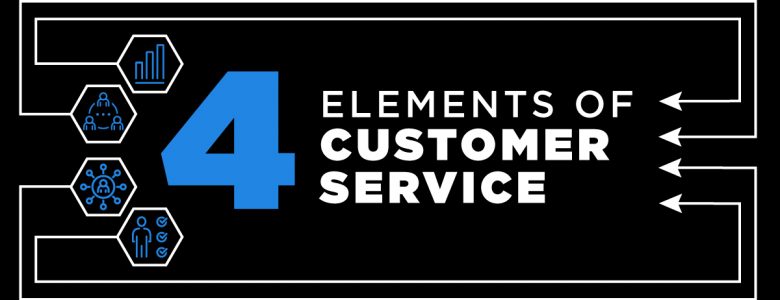 Four Elements of Customer Service